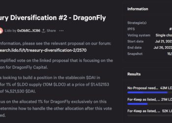 Lido DAO｜社群拒絕出售1千萬枚LDO給Dragonfly，投下66%反對票