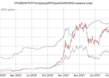 比特幣巨鯨調整佈局！第 3 大地址近2日轉移6.15萬顆BTC，價值14億美元