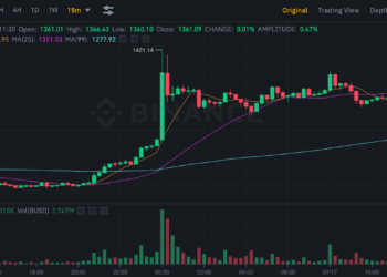 以太坊單夜大漲20%一度上1,400鎂！研究機構 : 多數被迫拋售已結束、市場趨於穩定