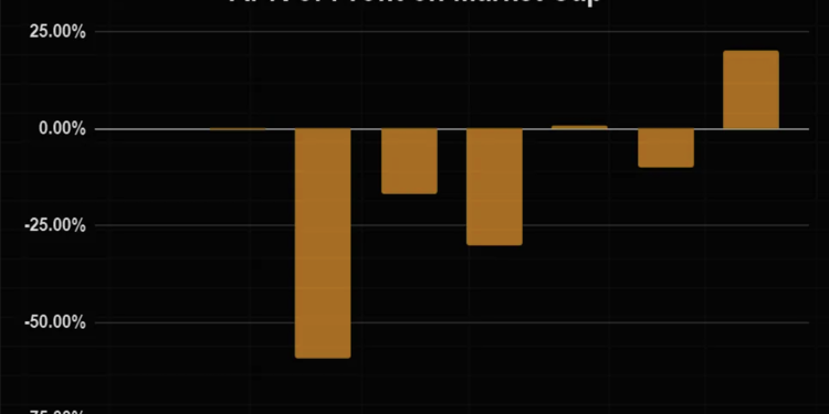 Uniswap、Sushi、Curve ..等 DEX 的盈利能力