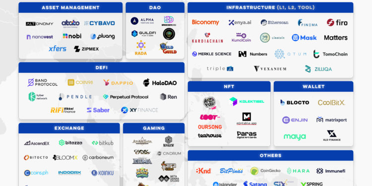 AppWorks投書》web3.GSEA Snapshot 22H1：現在，正是優秀創業者的最佳時機