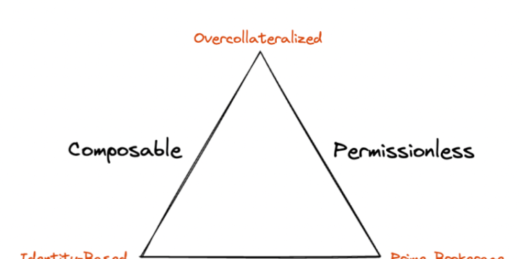 DeFi 深度剖析》釐清超額抵押、大宗經紀、鏈上身份借貸機制，與「信用不可能三角」的未來