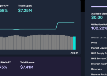 派盾警告Cream借款額度超過存款！The Block總監：Iron Bank借出2.57萬枚BNB