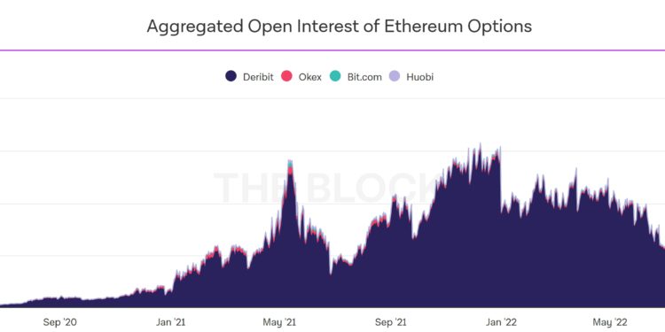 以太坊期貨創新高！未平倉量突破81億鎂，Bobby Lee : BTC ETH 將重返歷史高點
