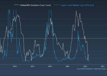 聽聽宏觀投資人分析：比特幣還有 4 年周期論嗎？