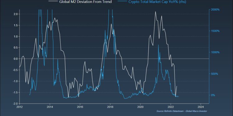 FYOMzSxXkAElWlG | 動區動趨-最具影響力的區塊鏈新聞媒體 聽聽宏觀投資人分析:比特幣還有 4 年周期論嗎?