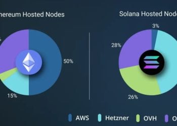 Messari報告：以太坊、Solana「節點逾66%」由3間服務商託管，恐難以抗審查