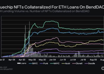 BendDAO已清算12個NFT！30個BAYC Doodles Azuki…藍籌抵押品掉入拍賣名單