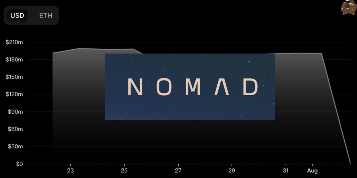 Xnip2022-08-02_12-10-41 | 動區動趨-最具影響力的區塊鏈新聞媒體 Nomad跨鏈橋遭駭1.9億美元TVL歸零!離譜漏洞讓人輕易複製攻擊