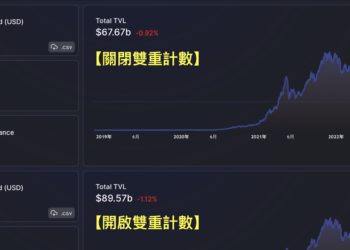 打擊DeFi虛假泡沫！DefiLlama關閉雙重計數，全網TVL驟降220億美元！