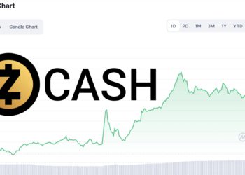 Tornado受制裁 隱私幣急了！Zcash澄清符合反洗錢標準、獲紐約金融廳批准；代幣大漲15%
