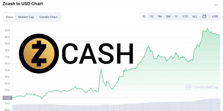 Tornado受制裁 隱私幣急了！Zcash澄清符合反洗錢標準、獲紐約金融廳批准；代幣大漲15%
