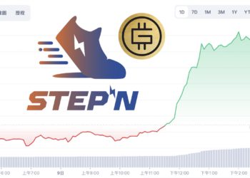 StepN推出GMT收益計畫！收益池以「彩虹鞋」挖礦、代幣上漲12%