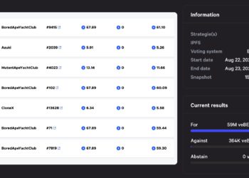 欲解NFT清算危機》BendDao提案獲99％支持：下調拍賣門檻至70%、取消出價限制…
