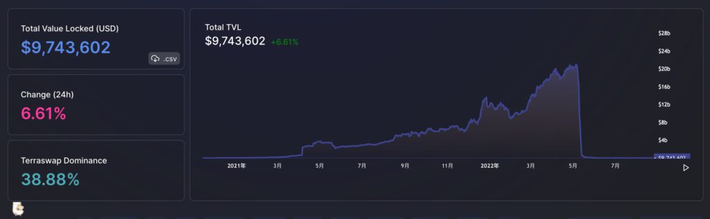 Xnip2022-08-24_14-43-40 | 動區動趨-最具影響力的區塊鏈新聞媒體