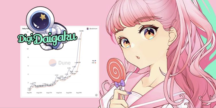 Xnip2022-08-30_13-38-48 | 動區動趨-最具影響力的區塊鏈新聞媒體 DigiDaigaku暴漲千倍登頂Opensea!免費mint後三周飆至地板價15.8ETH