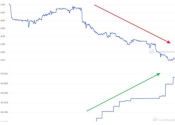 USDC錢潮出走！Circle凍結資產引爭議，16億鎂USDC轉移至USDT