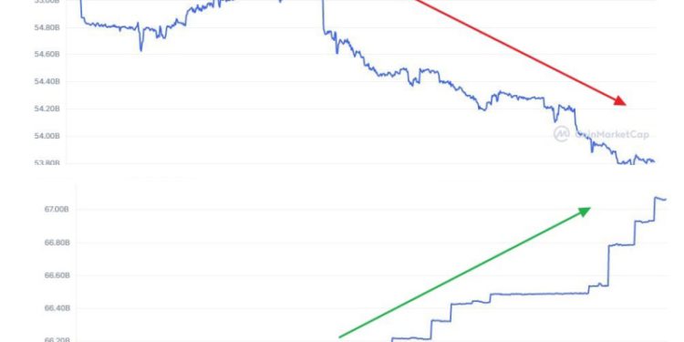 collage | 動區動趨-最具影響力的區塊鏈新聞媒體 USDC錢潮出走!Circle凍結資產引爭議,16億鎂USDC轉移至USDT