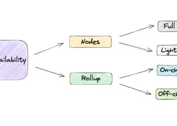 拆解「數據可用性層」：模塊化未來中被忽視的樂高積木