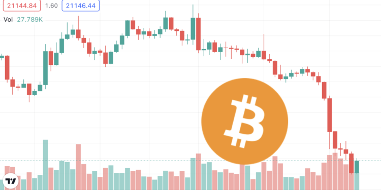 通膨陰霾籠罩》比特幣跌破21000、ETH單日跌13%，2個月來最慘