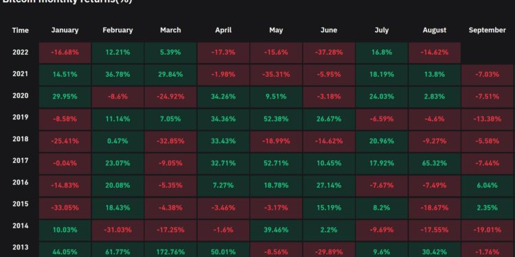 photo_QA0JF | 動區動趨-最具影響力的區塊鏈新聞媒體 比特幣創7年來「最差8月表現」;加密幣爆倉單日破3億鎂;方舟 : 市場正重返逐險環境