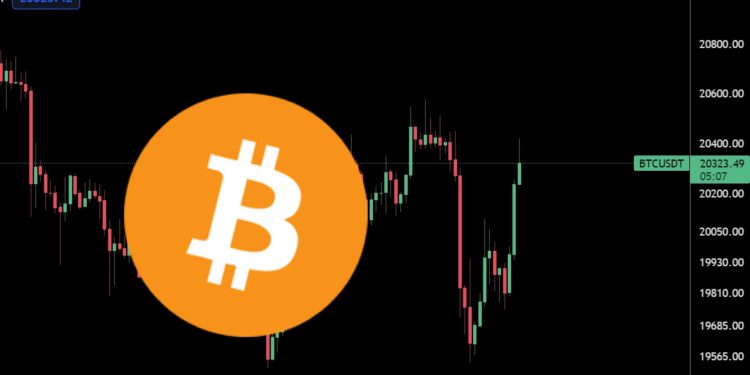 photo_UI8EB22 | 動區動趨-最具影響力的區塊鏈新聞媒體 美股連3日收跌、比特幣急挫再反轉回2萬鎂;BTC登「8月全球表現最差資產」