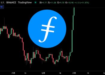 Filecoin一週飆漲超120%！Holon推出澳洲首檔非上市FIL基金