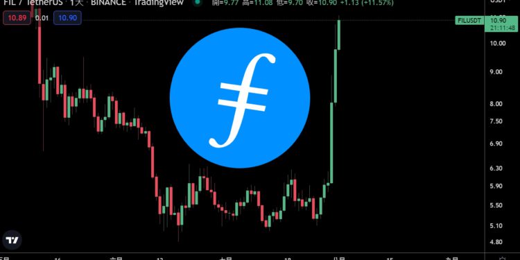 photo_y93hlc | 動區動趨-最具影響力的區塊鏈新聞媒體 Filecoin一週飆漲超120%!Holon推出澳洲首檔非上市FIL基金