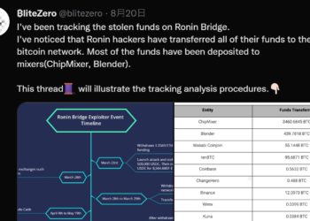 慢霧：Ronin駭客已將贓款從ETH轉至BTC網路，使用Tornado、Blender + REN協議
