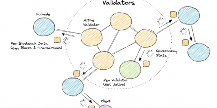 圖片來源：Aptos medium