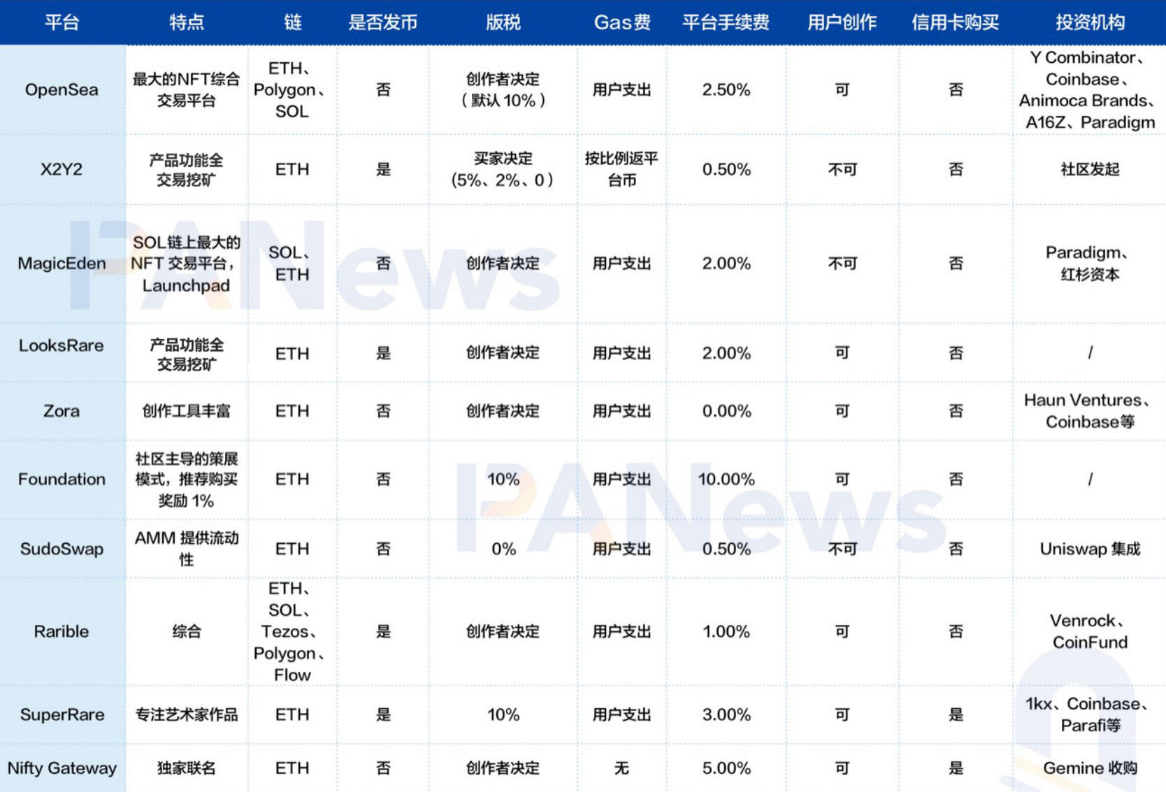 3031eef423445d81bd897641a6bb3e45 | 動區動趨-最具影響力的區塊鏈新聞媒體