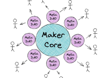 MakerDAO 的終局遊戲計畫》不錨定 1:1 美元，DAI 願景成無偏見世界貨幣