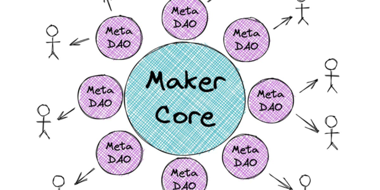 640 | 動區動趨-最具影響力的區塊鏈新聞媒體 MakerDAO 的終局遊戲計畫》不錨定 1:1 美元,DAI 願景成無偏見世界貨幣