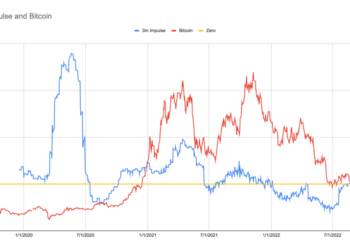 Arthur Hayes觀點全文：比特幣與美元指標、以太坊合併後的監管審查