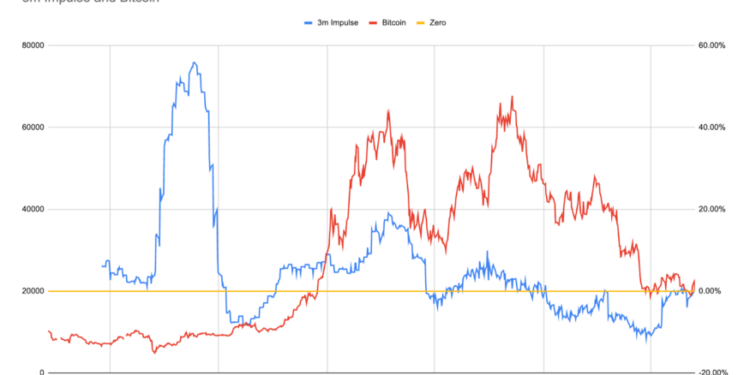 Arthur Hayes觀點全文：比特幣與美元指標、以太坊合併後的監管審查