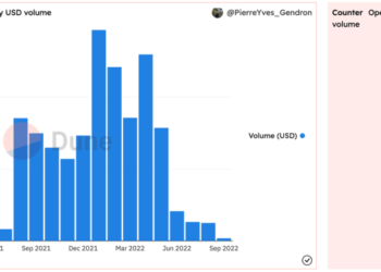 研究｜NFT 面臨的「價值困境」：底層創新過少，衍生玩法氾濫