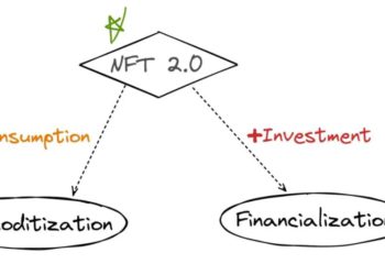 研究 | NFT2.0的演化雙路徑 : 金融化 (NFTFi)、商品化 (NFG)