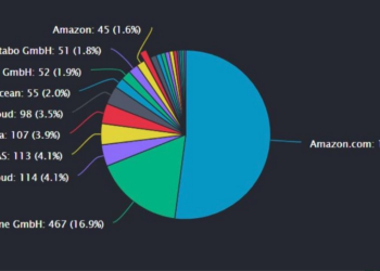 以太坊合併後》美國審查與AWS集中：不可忽視的嚴重「中心化」問題