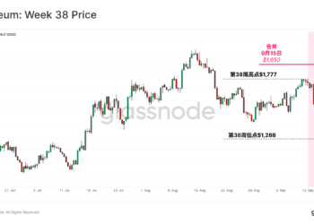 Glassnode 數據報告｜以太坊合併後的「鏈上活動、後市反應」