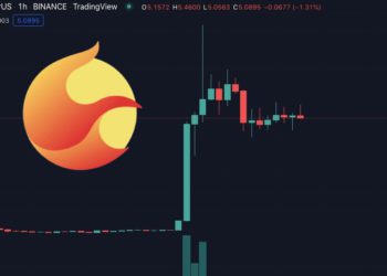 劇情反轉！LUNA 突然暴漲 300%、LUNC 反向大跌超 30%