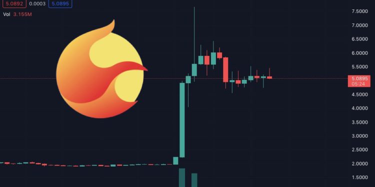 LUNA-220910R | 動區動趨-最具影響力的區塊鏈新聞媒體 劇情反轉!LUNA 突然暴漲 300%、LUNC 反向大跌超 30%