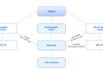 新代幣標準》讀懂 ERC-3525「半同質化代幣」是什麼？