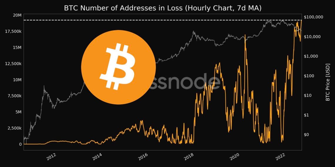 Xnip2022-09-04_09-51-55 | 動區動趨-最具影響力的區塊鏈新聞媒體 幣市短評 | 分析師:比特幣的最糟時期已過去!短期內不太可能爆炸性成長