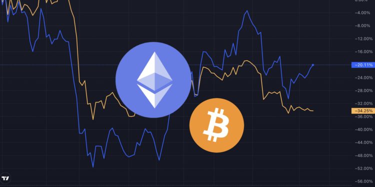 Xnip2022-09-06_10-53-27 | 動區動趨-最具影響力的區塊鏈新聞媒體 花旗 :「後LUNA危機」來以太坊合併前漲43%、比特幣反跌1.4%!ETH站上1,600