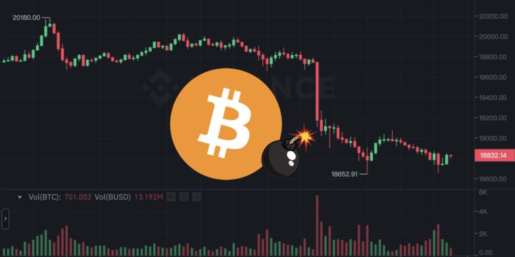 急速下挫！比特幣跌破1.9萬，虧損地址再創新高、以太坊跌穿1,600；全網爆倉3.4億鎂