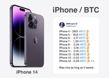 打破12年趨勢！蘋果 iPhone 14 要價 0.05 BTC，比特幣對應價首度上漲