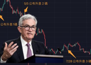 Fed週四公布美國9月升息幅度！來看歷次FOMC比特幣是漲還跌？