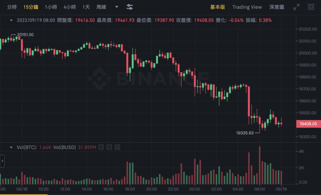 Xnip2022-09-19_08-14-21 | 動區動趨-最具影響力的區塊鏈新聞媒體