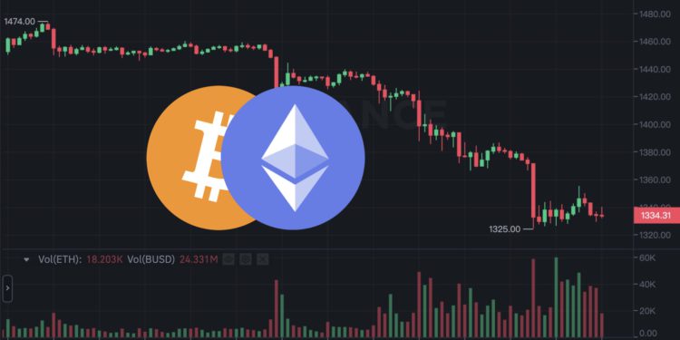 合併後大跌！以太坊日跌15%、加密貨幣市值跌破1兆鎂；分析師：ETH將遭受嚴重打擊