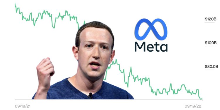Xnip2022-09-20_10-49-02 | 動區動趨-最具影響力的區塊鏈新聞媒體 世界富豪榜|祖克柏因Meta元宇宙夢,已損失850億美元